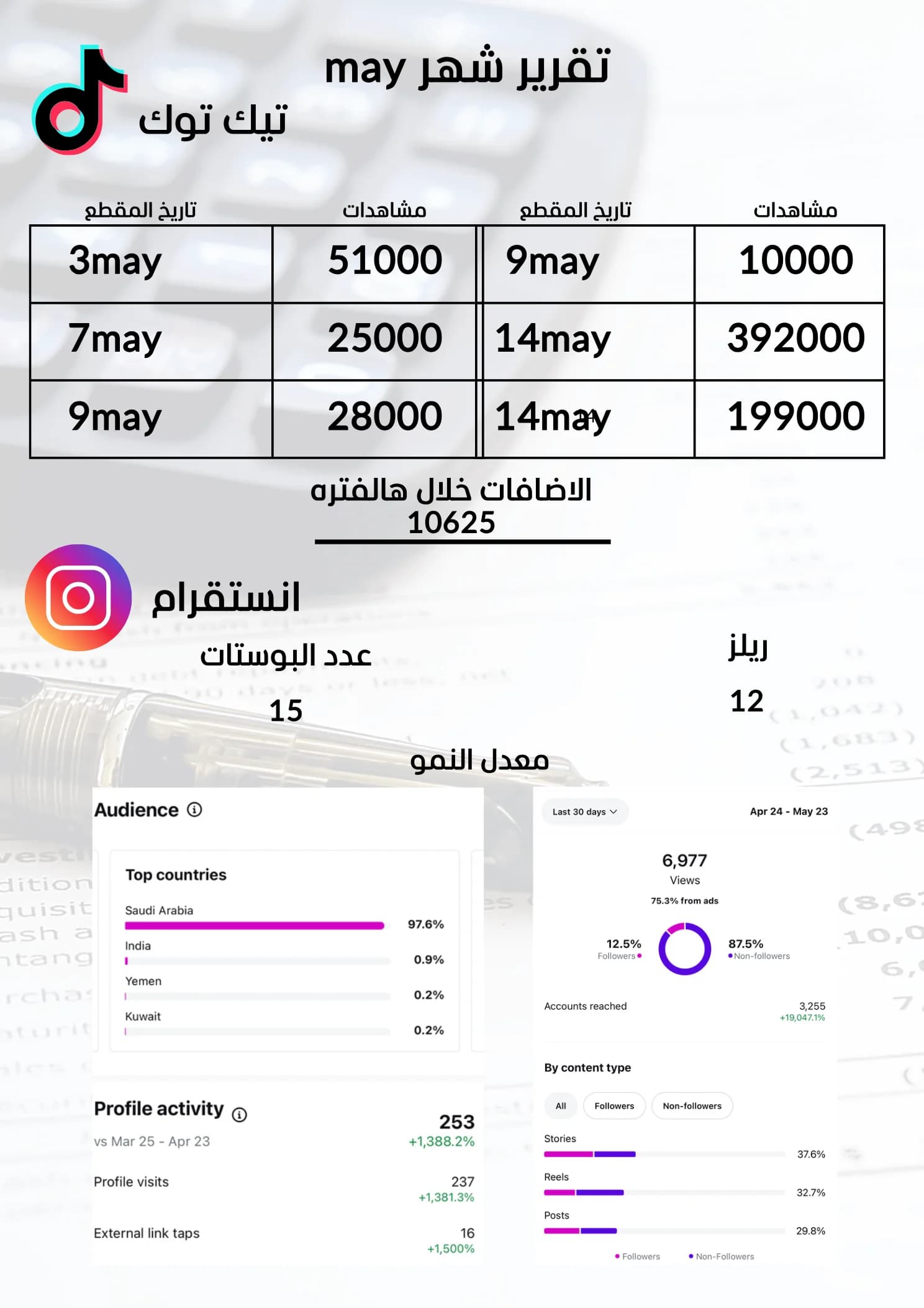 دراسة حالة — حملة نمو على تيك توك