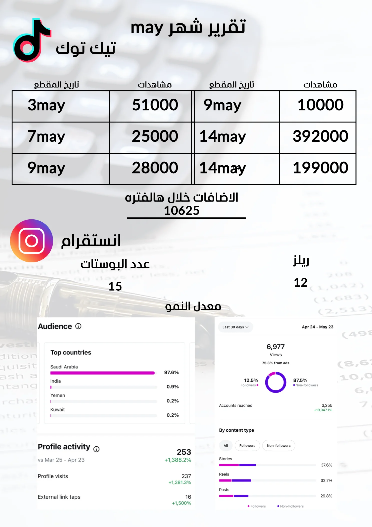 دراسة حالة — حملة نمو على تيك توك